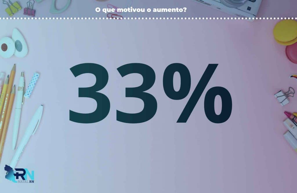 Preço dos materiais escolares sofre aumento de 33% em Natal, alerta Procon 3 O que motivou o aumento?
